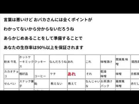 備蓄保存食マンダラシート　あれやそれは秘密　有料コンテンツ購入してね   Xディ防災サバイバル対策　旧名下流極貧貧民ダイエットブログ