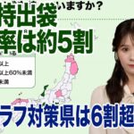 【減災調査】非常持出袋の所持率は約5割　南海トラフ対策県は6割超の所も